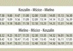 Jak dojechać pociągiem do Mielna? Sprawdź najlepsze połączenia