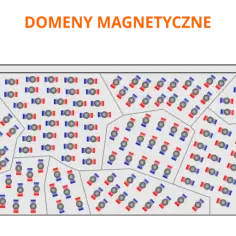 Domena magnetyczna co to? Poznaj jej znaczenie i właściwości