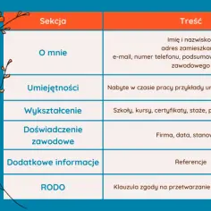 Jak zrobić CV w PowerPoint, aby wyróżnić się na rynku pracy