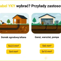 Kabel 5x6 ile kW? Sprawdź moc i zastosowanie tego kabla elektrycznego