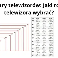 Tabela porównująca wymiary telewizorów, w tym wymiary telewizora 55 cali (szerokość 121.7 cm, wysokość 68.6 cm).