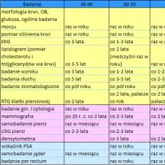 Jakie badania krwi po 60 roku życia pomogą uniknąć poważnych chorób