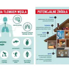 Objawy zatrucia tlenkiem węgla: ból głowy, zawroty głowy, osłabienie. Potencjalne źródła tlenku węgla: komin, sypialnia, łazienka, kuchnia, salon, garaż, piwnica.
