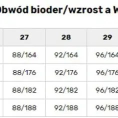 Rozmiar 25 w spodniach damskich: co to za rozmiar i jak go przeliczyć?