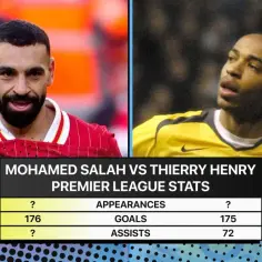 Mohamed Salah statystyki: Niezwykłe osiągnięcia i wyniki w Premier League