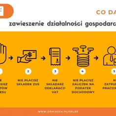 Zawieszenie działalności gospodarczej: brak kosztów, ZUS, VAT, zaliczek na podatek dochodowy i zatrudniania pracowników.