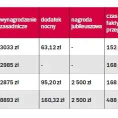 Jak poprawnie obliczyć należność za urlop wypoczynkowy - kluczowe zasady rozliczania