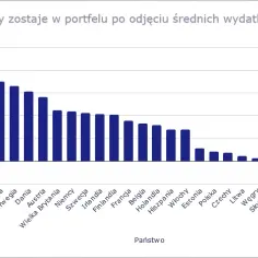 W jakim kraju są największe zarobki? Odkryj zaskakujące dane!