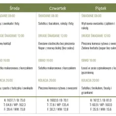Przykładowy jadłospis przy hipoglikemii: 7 zasad zdrowej diety
