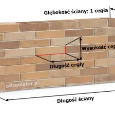 Ile cegieł na komin? Precyzyjny kalkulator i porady