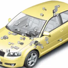Gdzie jest kod silnika Audi A3 8L? Odkryj ukryte miejsca w aucie