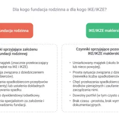 Fundacja rodzinna co to? Porównanie czynników sprzyjających jej założeniu z IKE/IKZE maklerskimi.