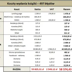 Koszt tłumaczenia książki: Ile zapłacisz i jak oszczędzić?