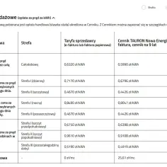 Tabela cen prądu: taryfa G11 całodobowa 0,6320 zł/kWh, G12 dzienna 0,7170 zł/kWh, nocna 0,8490 zł/kWh.