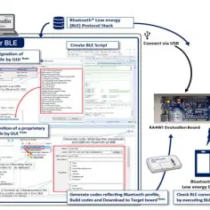 Jak działa Bluetooth Low Energy w Toyocie i jakie ma zalety?