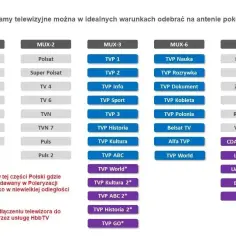 Jakie programy z anteny pokojowej? Sprawdź najlepsze kanały DVB-T2