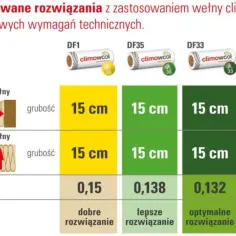 Ocieplenie komina wełną: Jaka grubość zapewni najlepszą izolację?