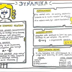 Zasady dynamiki Newtona: bezwładność, swobodny spadek, siły oporu ruchu. Wykres wyjaśnia prawa ruchu i ich zastosowania.