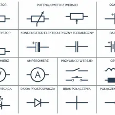 Schemat przedstawia symbole elementów elektronicznych: rezystor, potencjometr, ogniwo, fotorezystor, kondensator, bateria, woltomierz, amperomierz, przycisk, cewka, dioda świecąca, dioda prostownicza, brak połączenia i połączenie.
