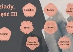 "Dziady" część 3: Najważniejsze informacje o dziele