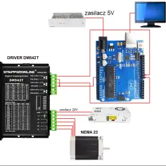 Arduino i silnik krokowy: jak połączyć i sterować precyzyjnie