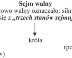 Sejm walny co to? Poznaj jego znaczenie i wpływ na Polskę