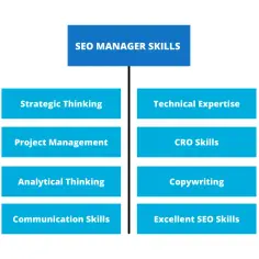 Content SEO manager do czego służy - kluczowe zadania i umiejętności