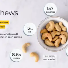 Orzechy nerkowca: 157 kcal, 12g tłuszczu, 8.6g węglowodanów, 5.2g białka, 0.9g błonnika. Bez cholesterolu i sodu.