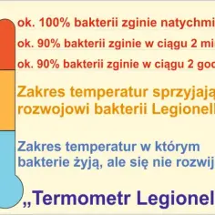 Jaka temperatura ciepłej wody w bloku? Uniknij niebezpieczeństw i kosztów