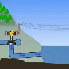 Energia wodna prezentacja: Kluczowe korzyści i przykłady z Polski