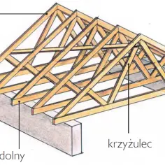 Schemat dachu kopertowego z widocznym pasem górnym, dolnym i krzyżulcem. Konstrukcja drewniana na betonowych podporach.
