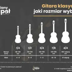 Porównanie rozmiarów gitar klasycznych dla dzieci i młodzieży. Wybierz idealny rozmiar gitary, dopasowany do wzrostu i wieku.