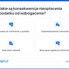 Konsekwencje nieopłacenia podatku od wzbogacenia: utrata zwolnień, odpowiedzialność karnoskarbowa, odsetki i egzekucja.
