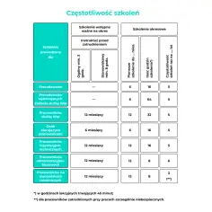 Jak często odbywa się szkolenie BHP dla pracowników administracyjno-biurowych?