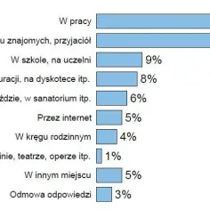 Ile Polek zdradza i dlaczego? Zaskakujące statystyki i przyczyny niewierności