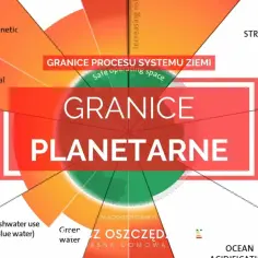 Grafika przedstawia granice planetarne, pokazując, ile ziemi w głąb jest moje, by zachować bezpieczną przestrzeń operacyjną dla Ziemi.