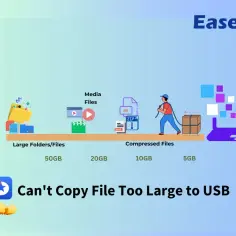 Ilustracja pokazuje, jak zapisać na pendrive z komputera. Duże pliki (50GB, 20GB) i skompresowane (10GB, 5GB) są przenoszone na USB.