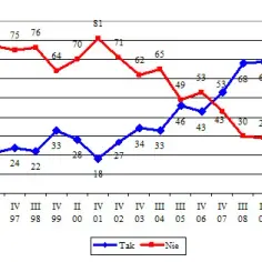 Czy Polacy zapinają pasy? Statystyki i wpływ na bezpieczeństwo na drogach