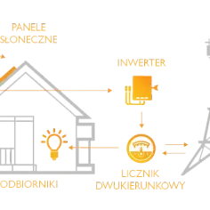 Jak odliczyć fotowoltaikę od podatku? Zrób mądrze i zyskaj podwójnie