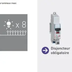 Combien de points lumineux sur un disjoncteur 10A : limites et sécurité