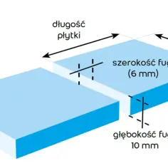 Schemat pokazuje wymiary płytek i fugi: szerokość fugi 6 mm, głębokość 10 mm.