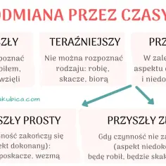 Nie byłoby: Formy warunkowe czasownika i ich zapis