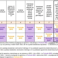 Czy matura podstawowa liczy się na studia? Co musisz wiedzieć?