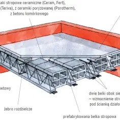 Schemat zbrojenia stropu: prefabrykowane belki stropowe, pustaki ceramiczne i betonowe, wieniec żelbetowy, nadbeton.
