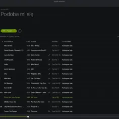 Jak dodać znajomych na Spotify i cieszyć się muzyką razem z nimi