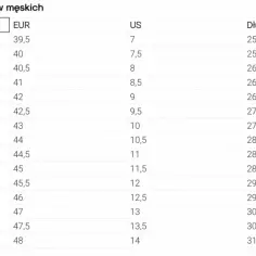 5 5 US jaki to rozmiar? Odkryj europejskie i brytyjskie odpowiedniki