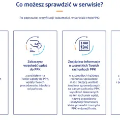Jak sprawdzić PPK? W serwisie MojePPK sprawdzisz łączną wartość środków, wysokość wpłat, szczegóły rachunków i wygenerujesz raport.