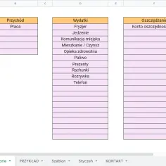 Szablon budżetu domowego w Excelu. Kategorie: Przychód (Praca), Wydatki (Fryzjer, Jedzenie, Komunikacja miejska, Mieszkanie/Czynsz, Opieka zdrowotna, Paliwo, Prezenty, Rachunki, Rozrywka, Telefon) i Oszczędzanie (Konto oszczędnościowe). Pobierz i zaczn...