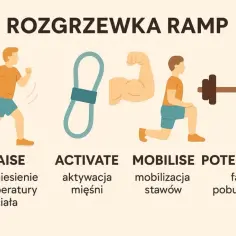 Rozgrzewka jakie ćwiczenia wybrać, aby uniknąć kontuzji i poprawić wyniki