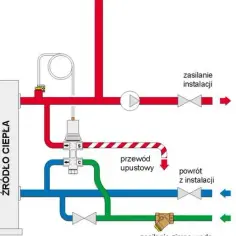Jak podłączyć kominek z płaszczem wodnym bez błędów i ryzyka